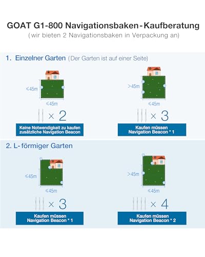 ECOVACS GOAT G1-800 Mähroboter ohne Begrenzungskabel 800㎡
