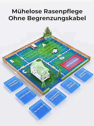 MAMMOTION LUBA 2 AWD 5000 Mähroboter