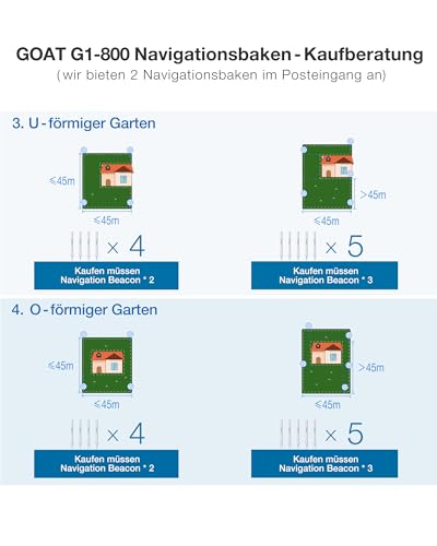 ECOVACS GOAT G1-800 Mähroboter ohne Begrenzungskabel 800㎡