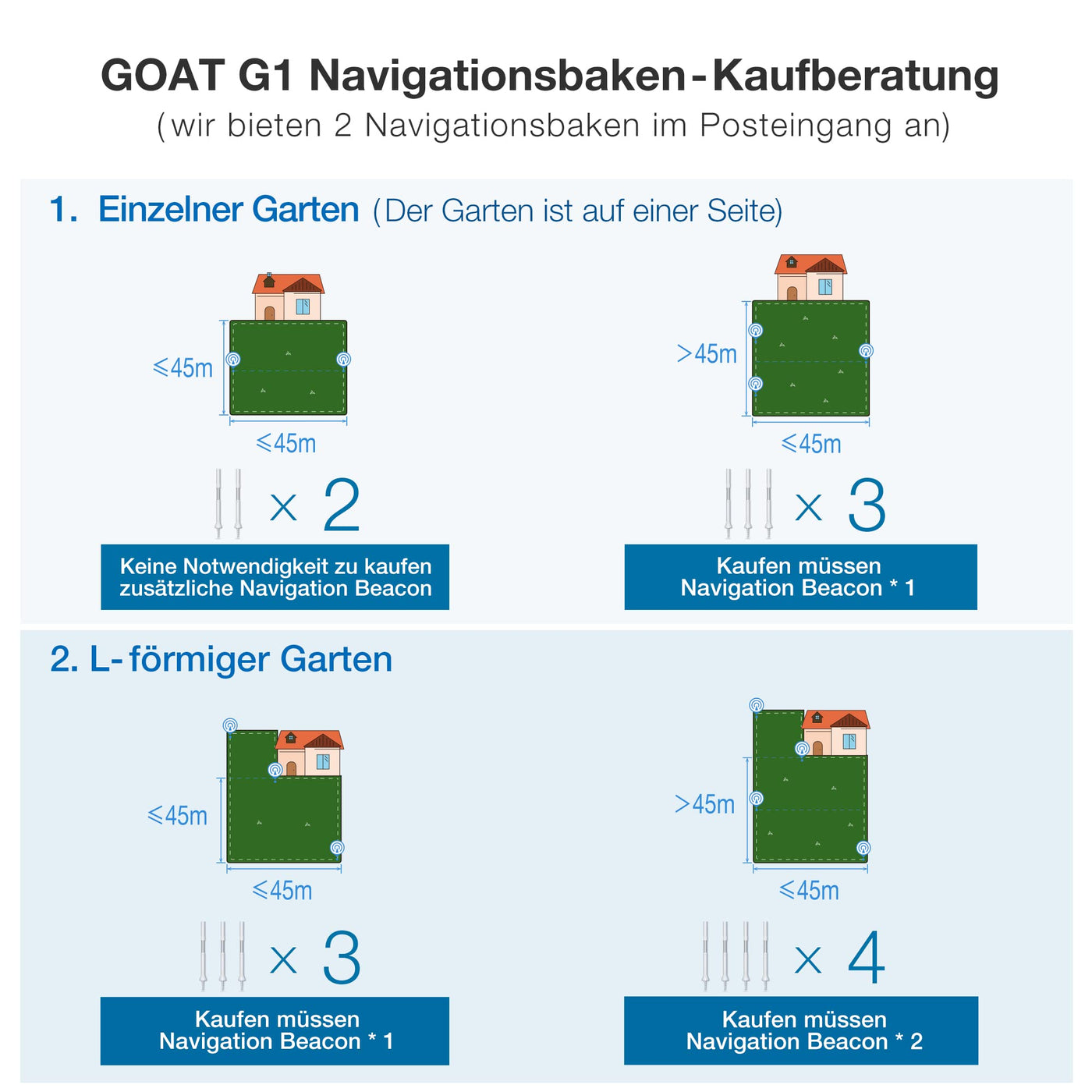 ECOVACS GOAT G1 Mähroboter ohne Begrenzungskabel für Gärten bis 1600 qm